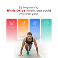 Man in athletic pose with icons and text about improving nitric oxide levels on a white background

